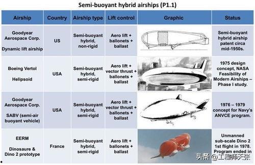 浮力国产限制,挑战与机遇并存